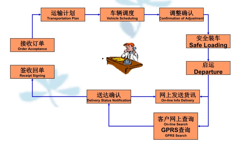 张家港到崂山货运公司